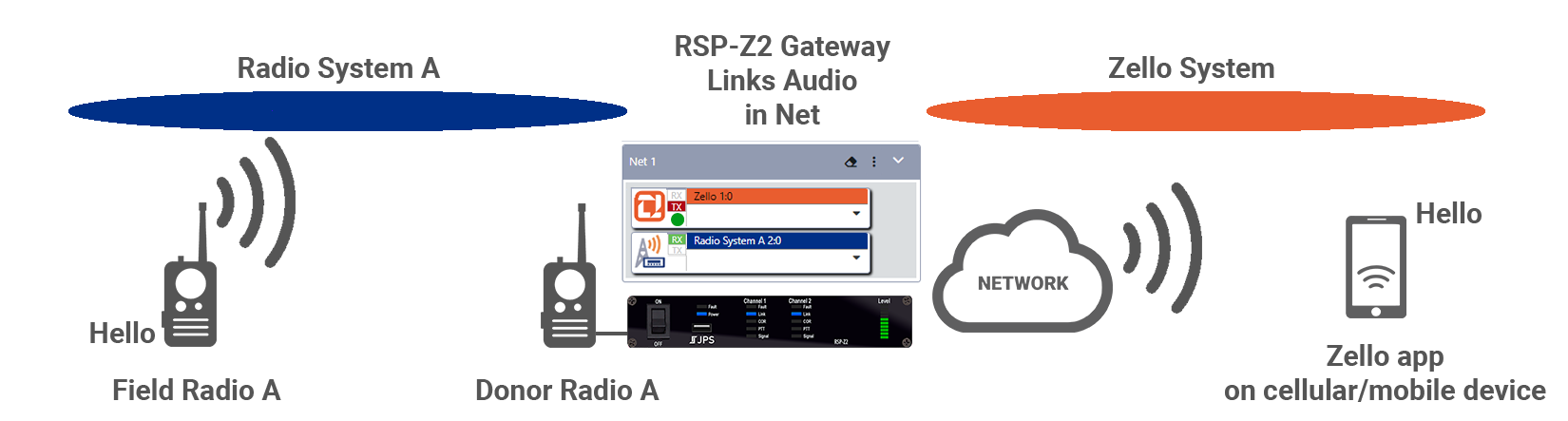 1-radio-1-zelloexplained.png